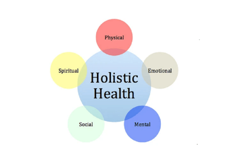 holitic health (blog)