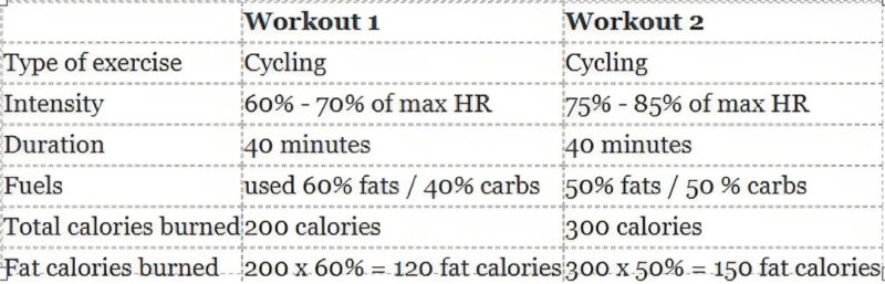 Work Our X Examplea workout examples | Dr. Mike's Fitness